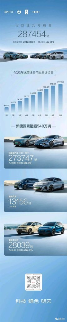 BYD Auto