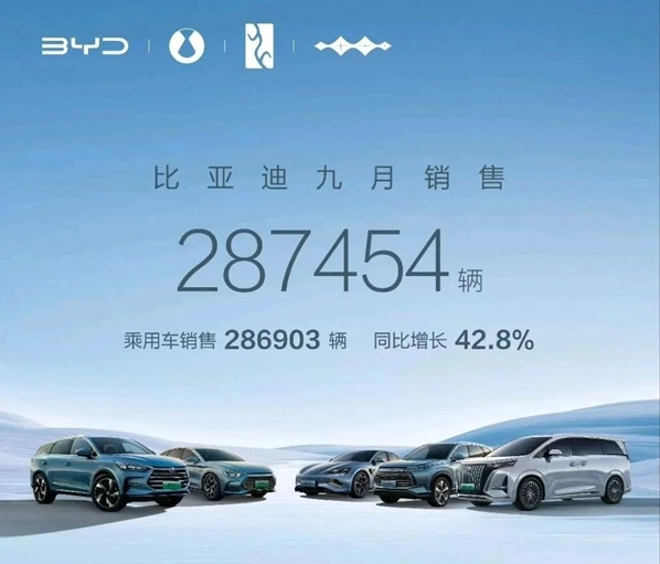 BYD Auto