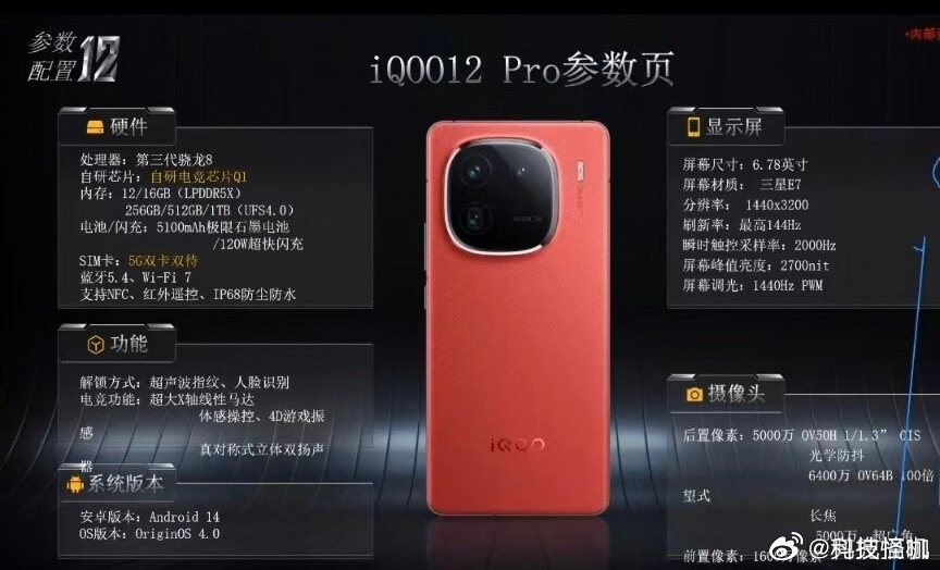 iQOO 12 Pro leaked specs sheet