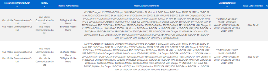 iQOO 12 series 3C listing