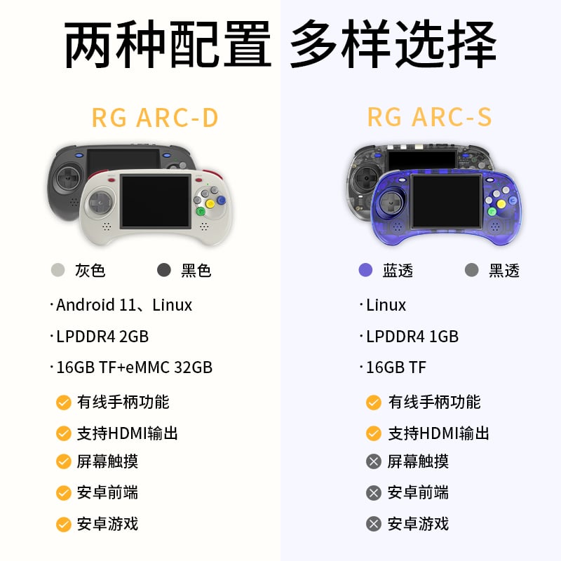 Anbernic RG ARC gaming handhelds