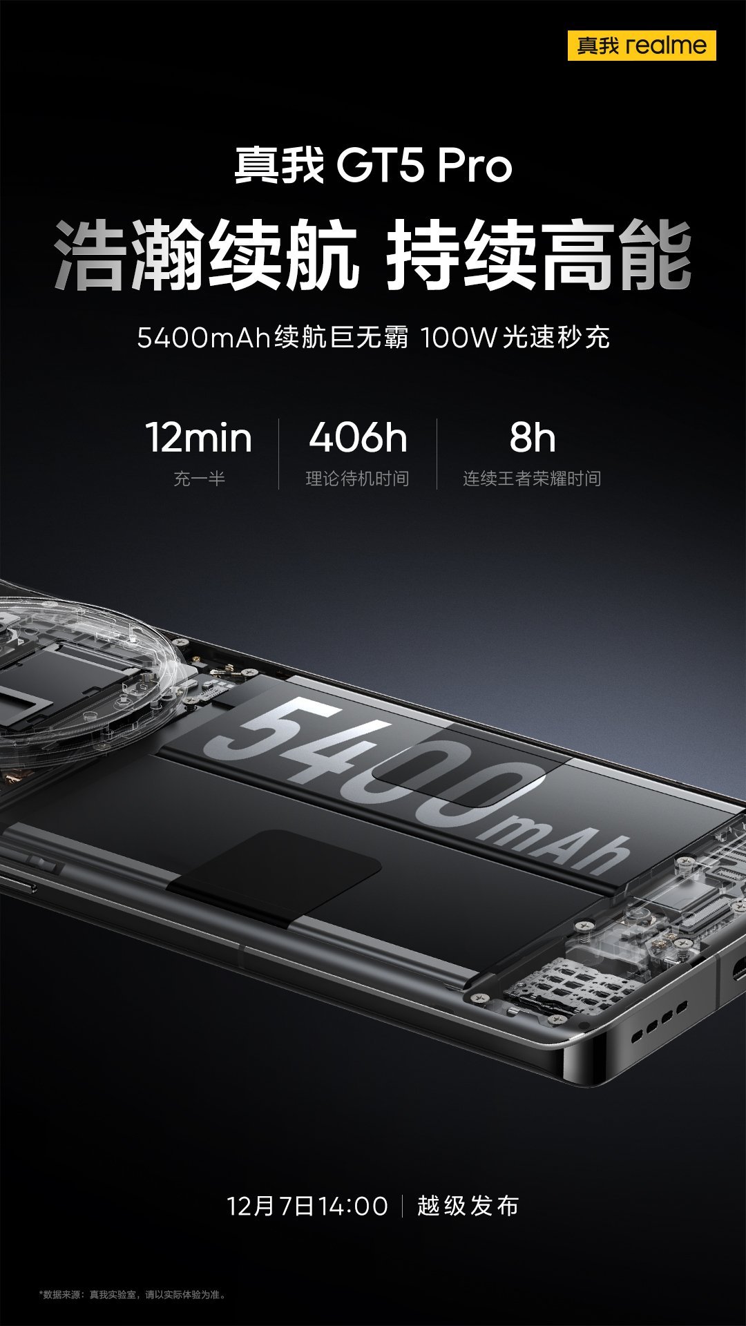Realme GT 5 Pro battery