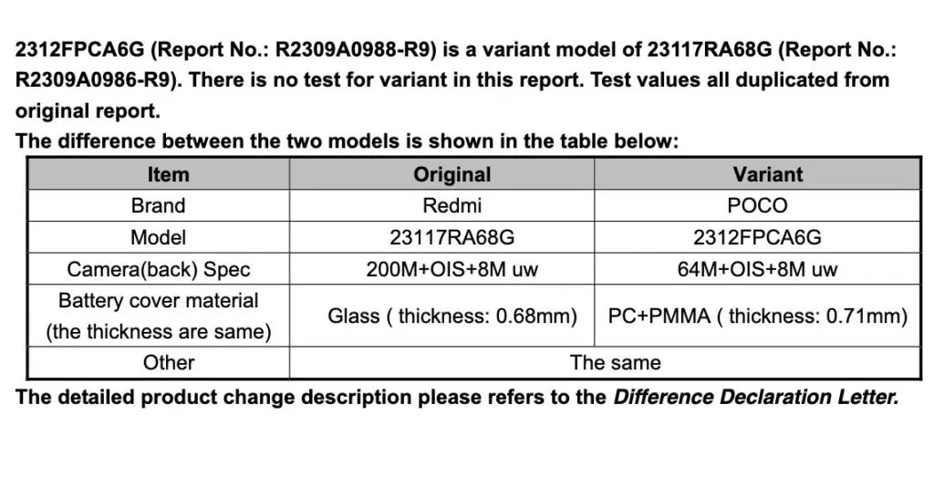 Redmi Note 13 Pro 4G