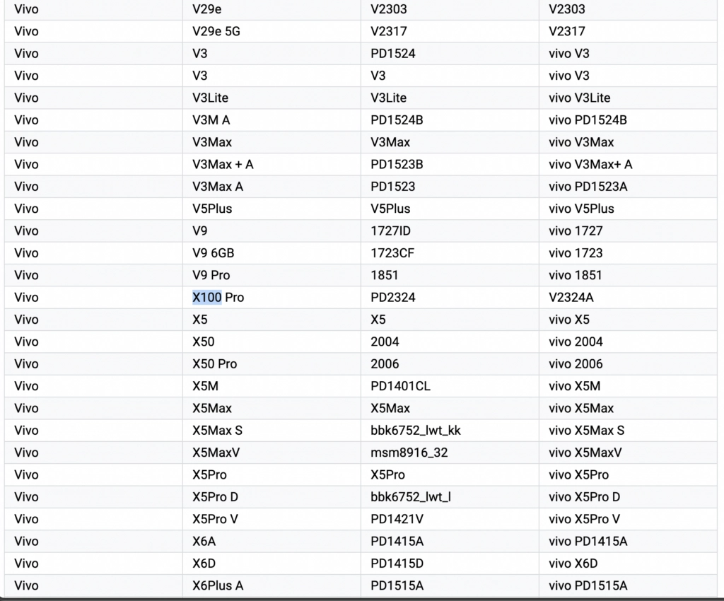 Vivo X100 Pro surfaces on the Google Play Supported Devices list