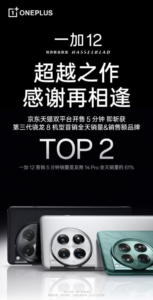 OnePlus 12 sale record