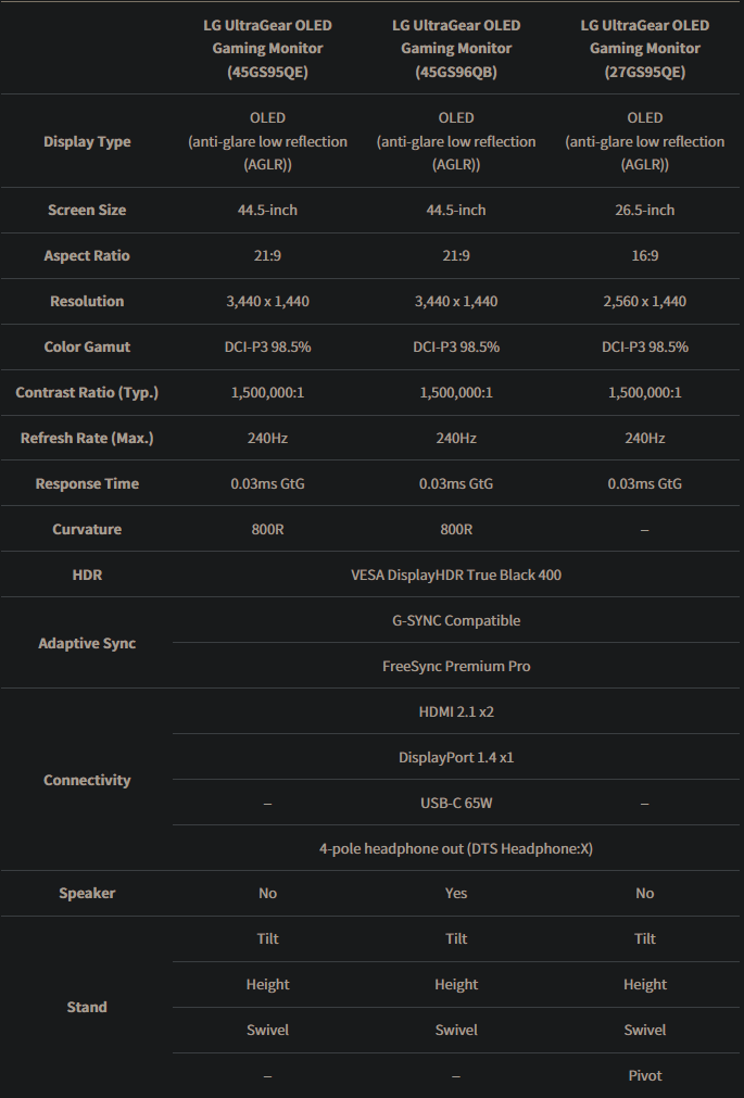 LG unveils new UltraGear 4K OLED Monitor lineup with Dual-Hz tech ...