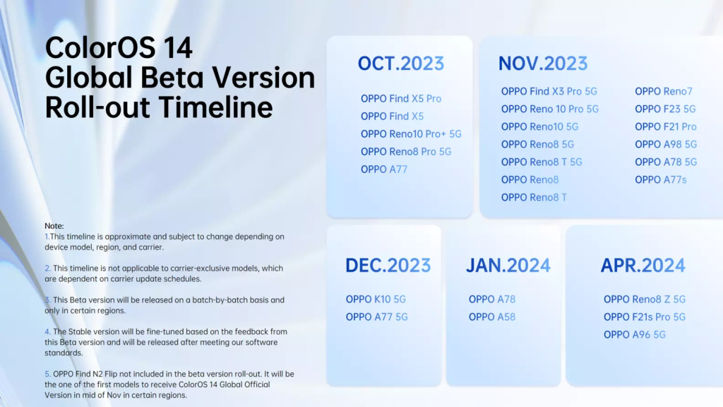 ColorOS 14 Global Beta timeline