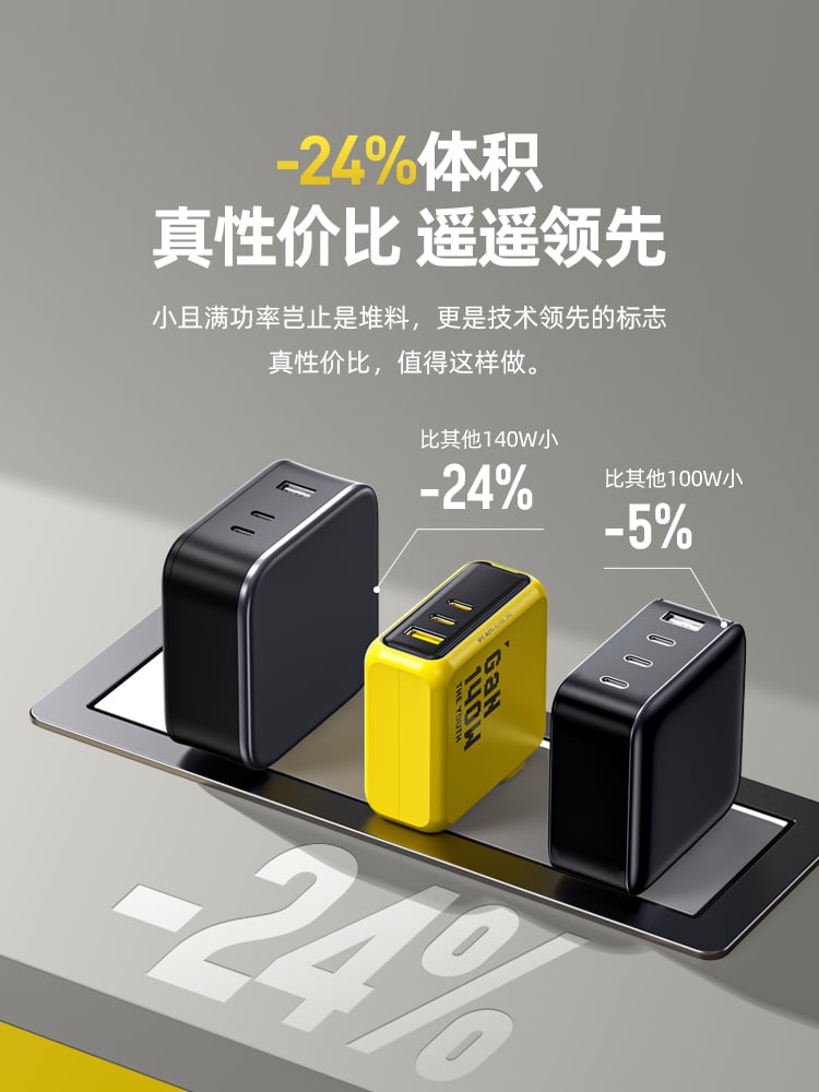 Ugreen launches 160W Nexode Pro GaN charger in China for 429 Yuan ($60) -  Gizmochina