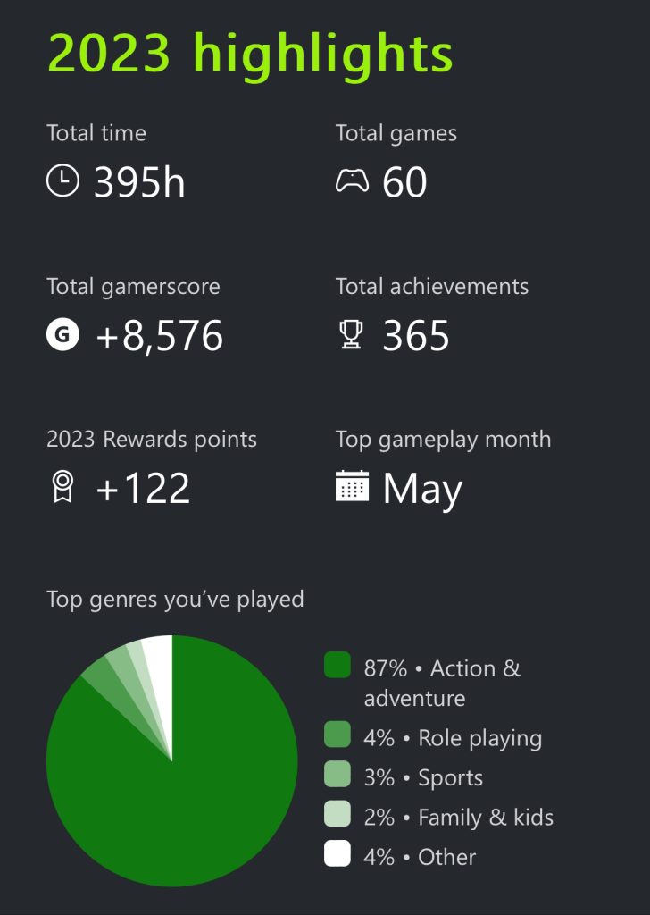IS THERE AN XBOX YEARLY RECAP visual data 2