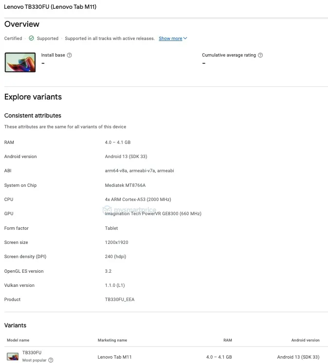 Lenovo Tab M11 spotted on Google Play Console confirming key specs