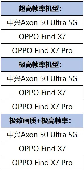 Oppo Find X7 series gaming