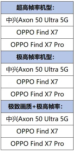 Oppo Find X7 series gaming
