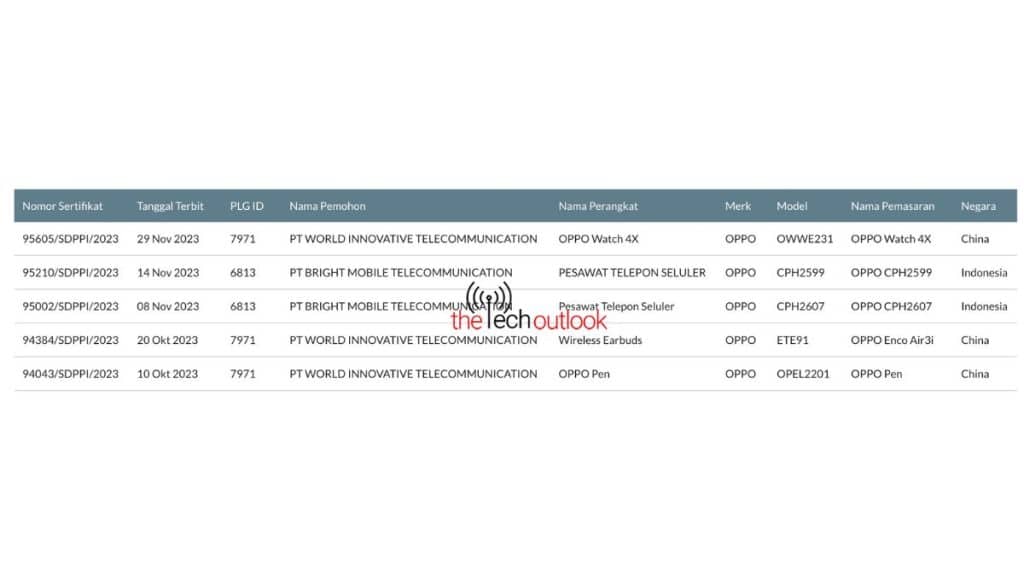 Oppo Watch 4X