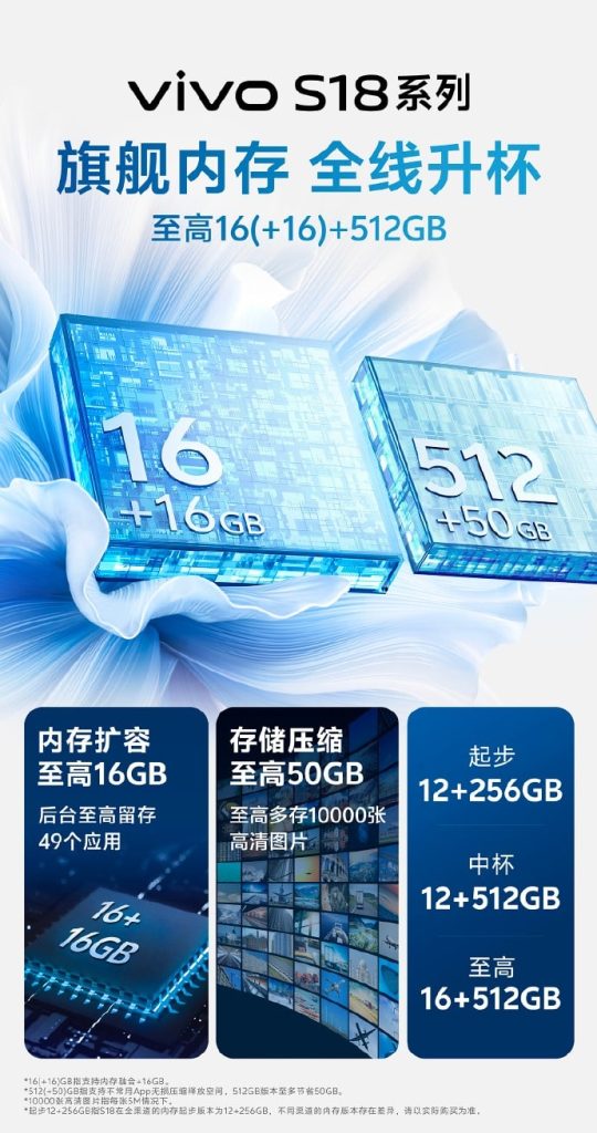 Vivo S18 series