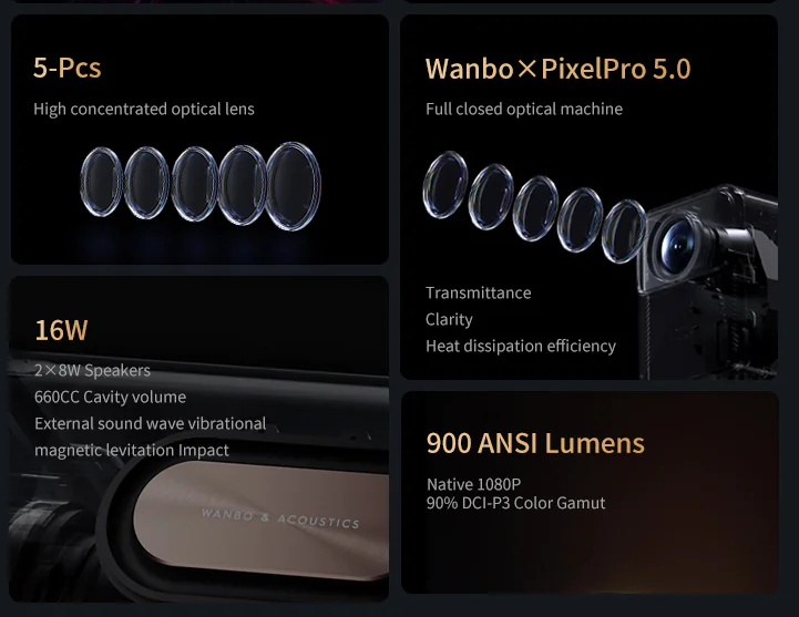 Wanbo Mozart P1 Pro