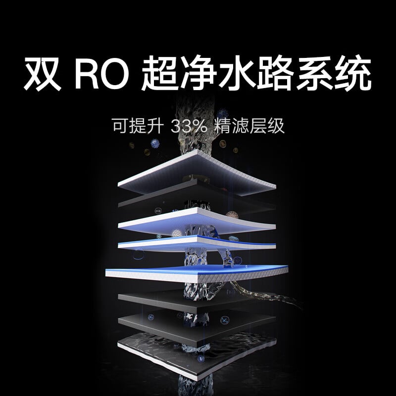 Xiaomi Mijia Dual-Core Water Purifier 1200G Pro