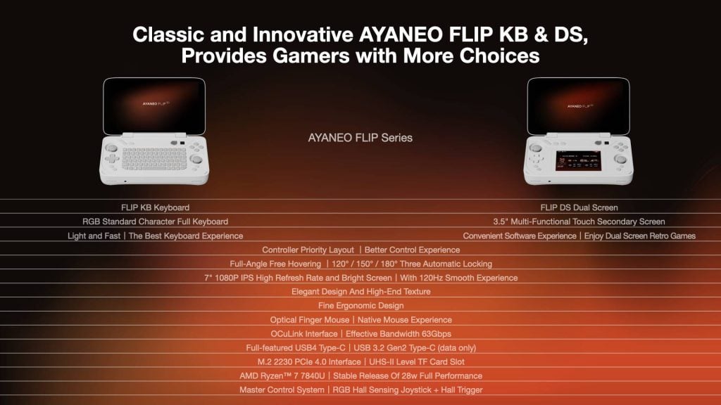 AYANEO FLIP consoles specs