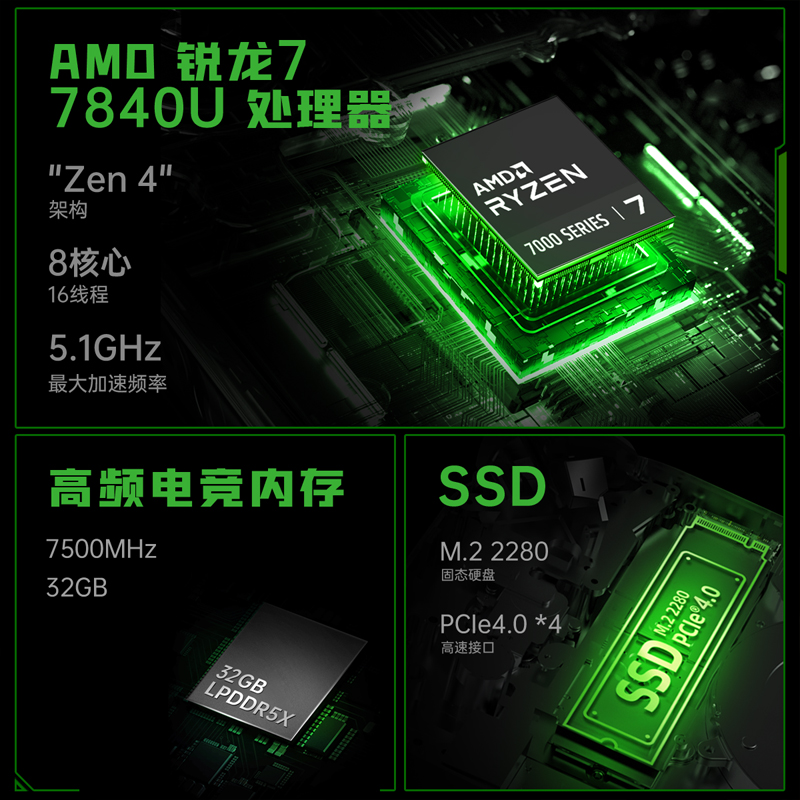 Aokzoe A2 handheld console