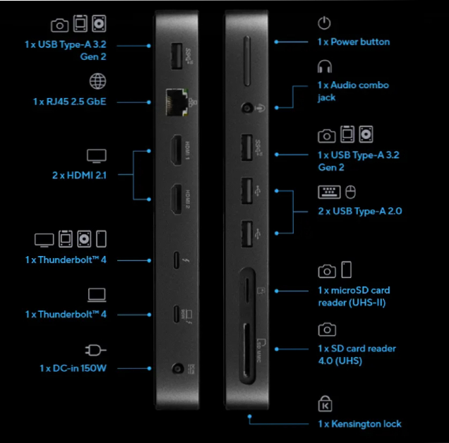 Asus-Triple-4K-Thunderbolt-4-Dock-DC500-Ports