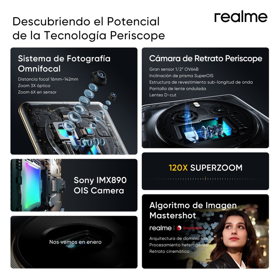 Realme 12 Pro series camera details