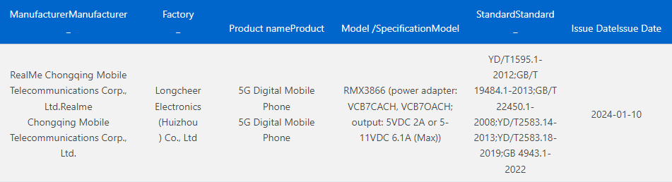 Realme RMX3866 3C certified