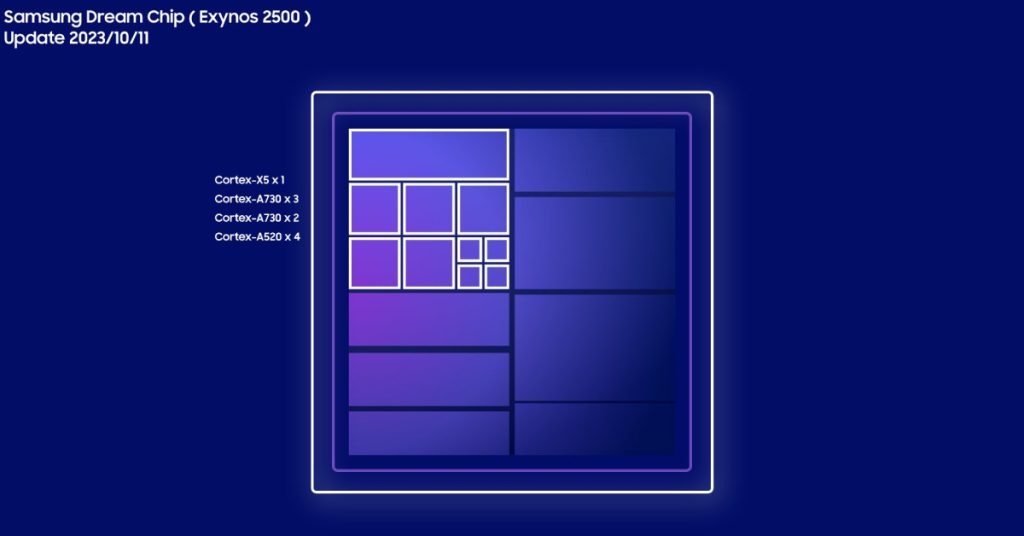 Samsung Exynos 2500