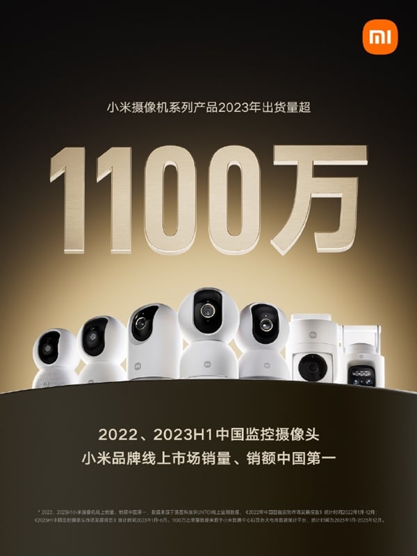 Розумна камера Xiaomi