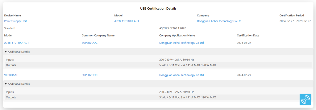 OPPO 120W SUPERVOOC Charger ERAC Certification