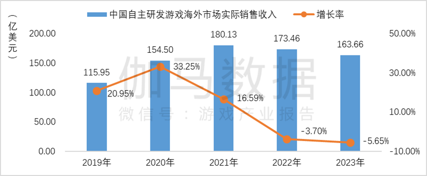 Chinese Mobile Gaming Report