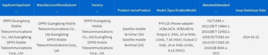 Oppo FInd X7 Ultra satellite 3C certification