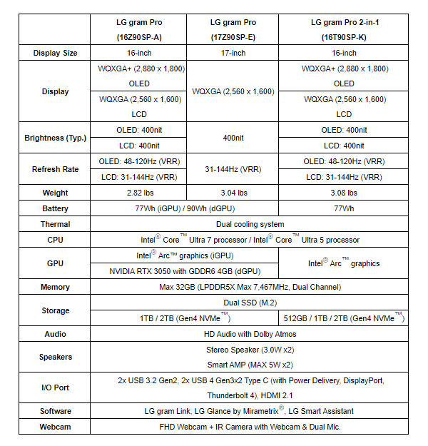 LG Gram Pro 2024 laptops specs