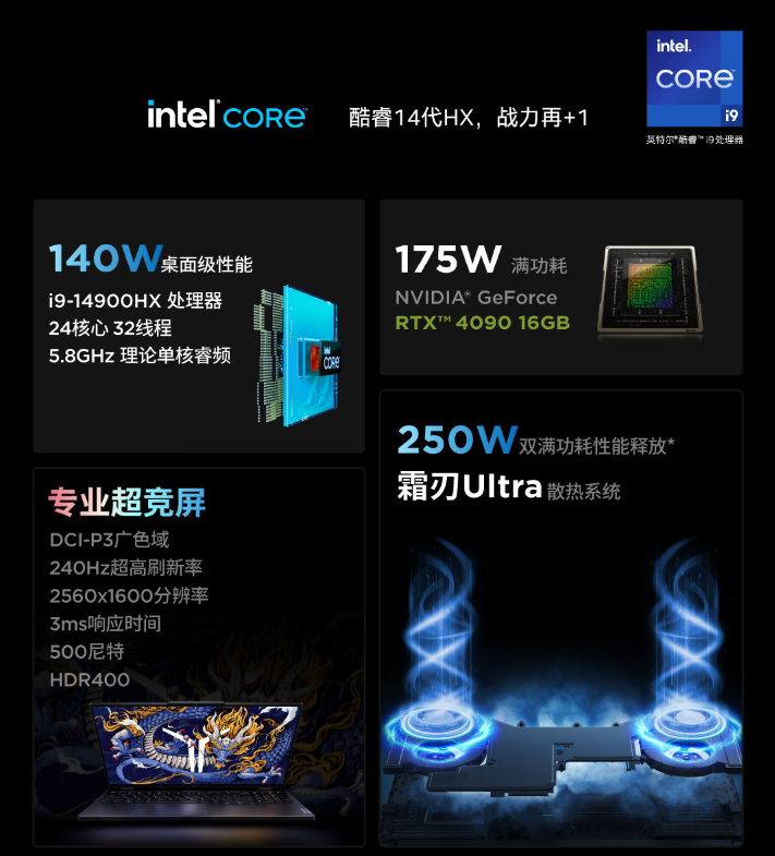 Lenovo Legion Y9000P 2024