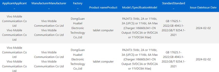 Vivo Pad 3 3C certification