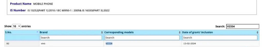 Vivo T3 5G BIS certification.