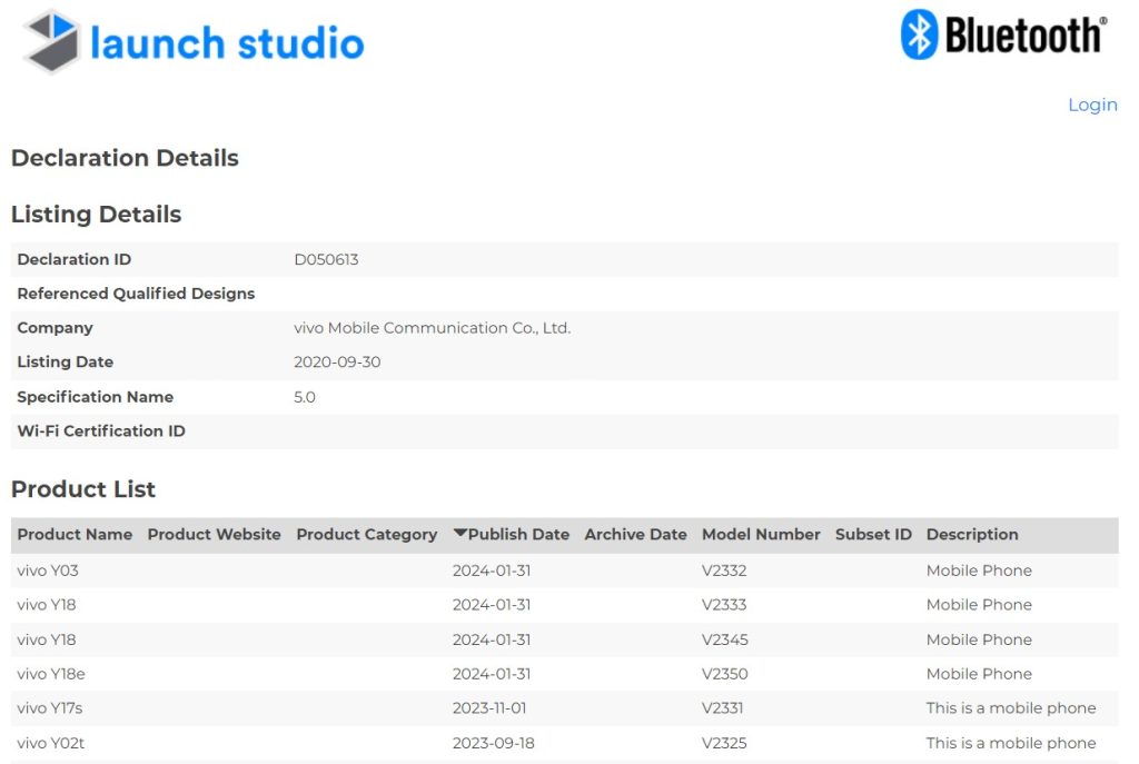 Vivo Y03, Vivo Y18, Vivo Y18e