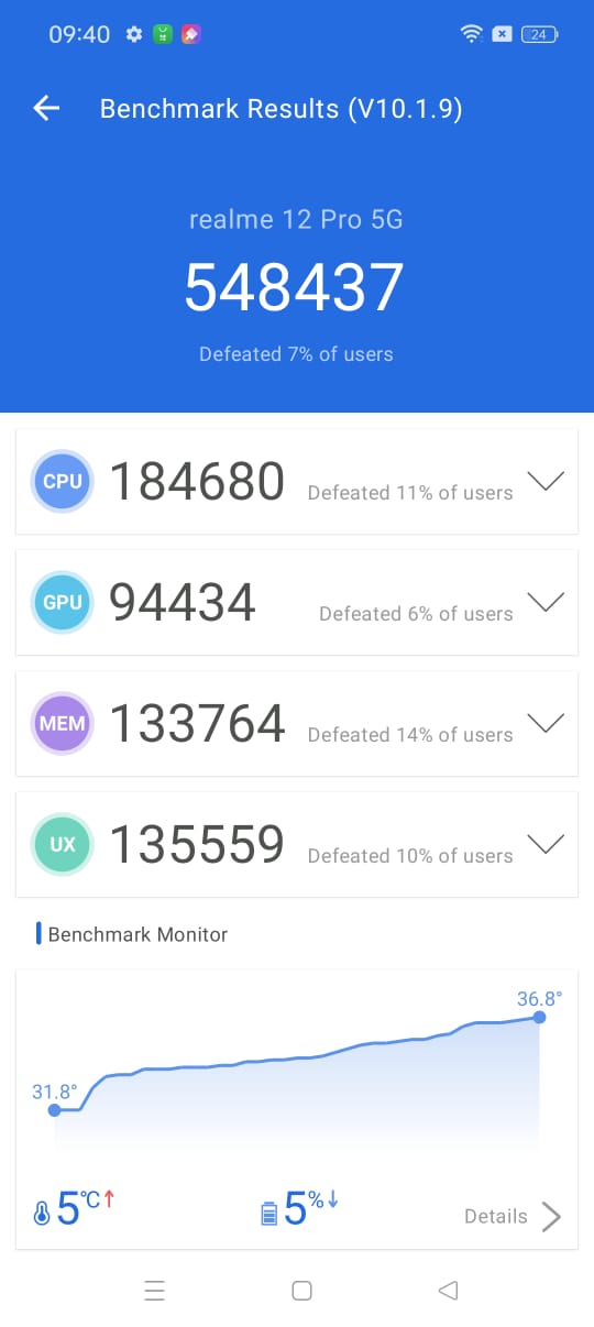 Realme 12 Pro AnTuTu