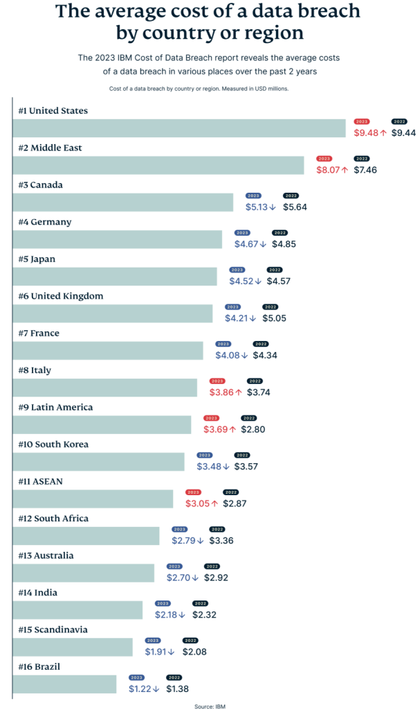 The Rising Toll of Cyber Attacks in 2024 and Beyond Gizmochina