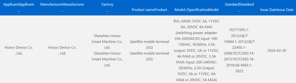 Honor Magic 6 Pro 3C certified