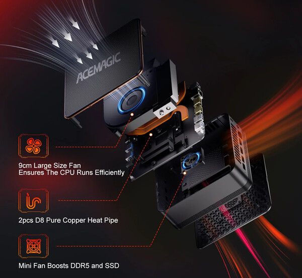 Acemagic F2A mini-PC