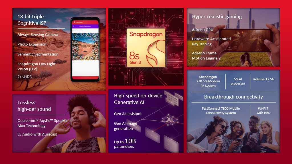 Snapdragon 8s Gen 3 infograph