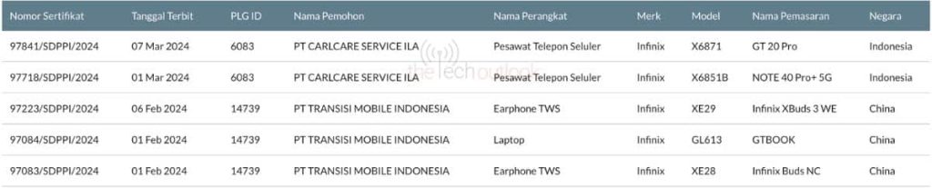 Infinix-GT-20-Pro-spotted-on-SDPPI-certification-Moniker-confirmed
