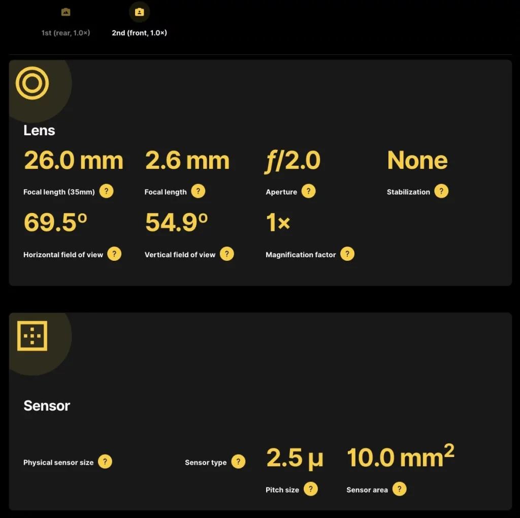 Realme 12x