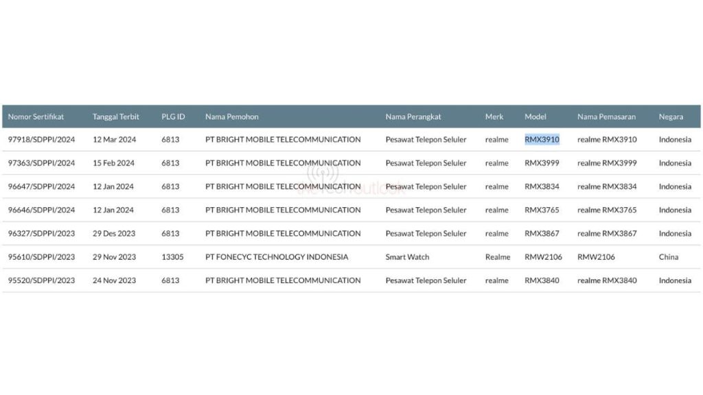 Realme-C65-SDPPI-Certification