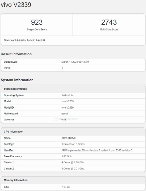 Vivo V30e Geekbench