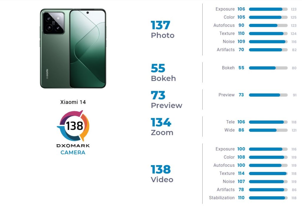 Xiaomi14