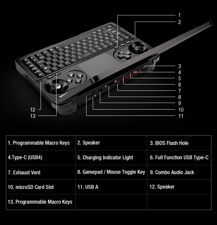 GPD Win Mini 2024 gaming handheld launched with Ryzen 7 8840U APU & 7" FHD 120Hz IPS display