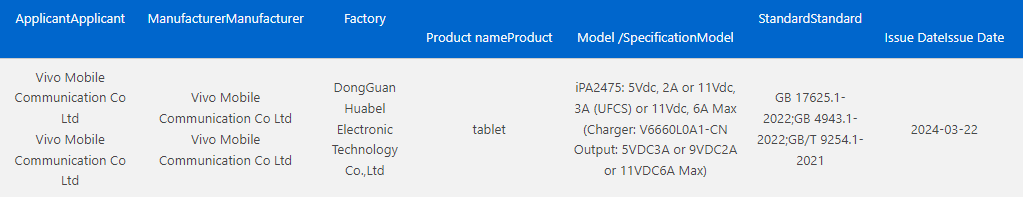 iQOO Pad 2 tablet 3C