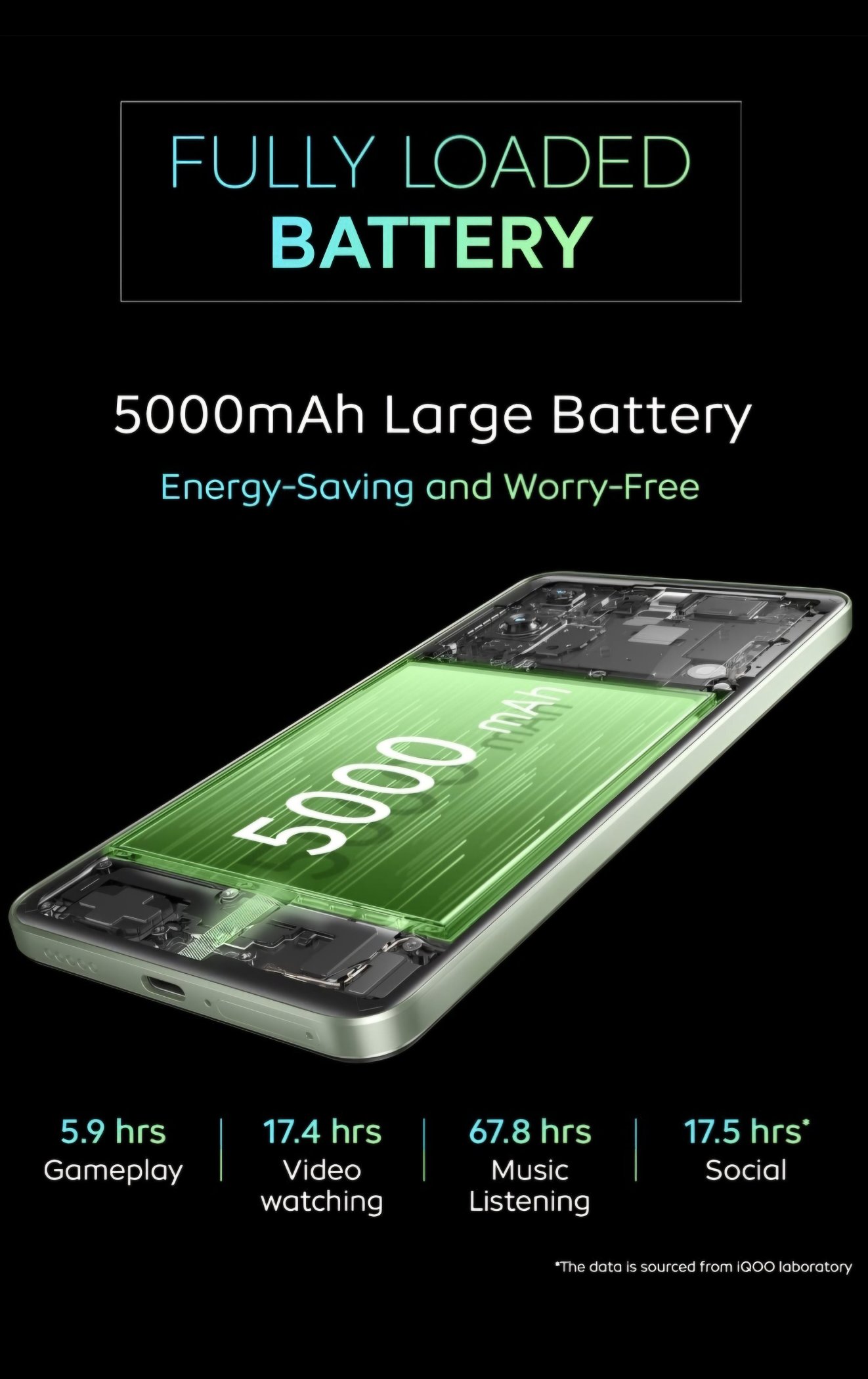 iQOO Z9 5G Full Review and Specs - Battery capacity and efficiency of iQOO Z9 5G