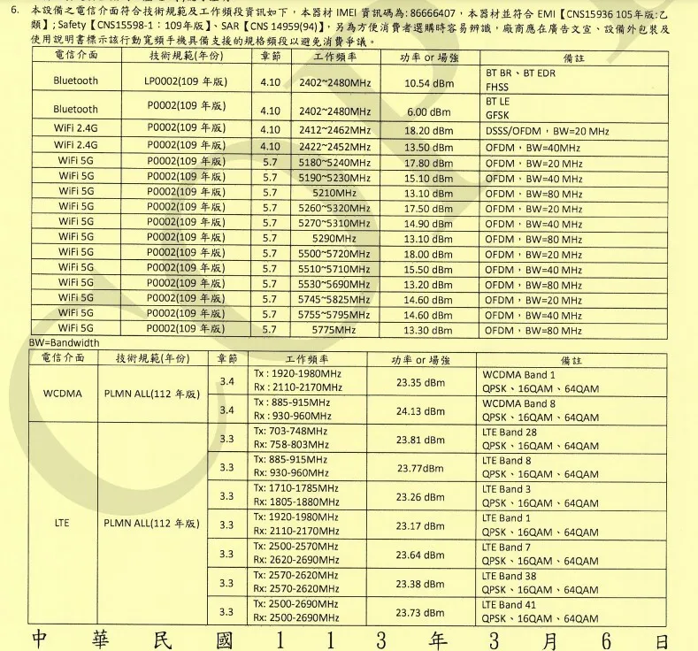 vivo-Y03-NCC