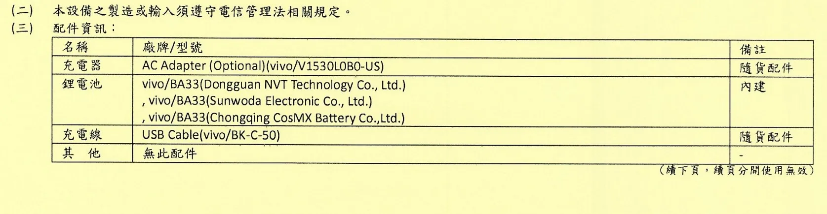 vivo-Y03-NCC